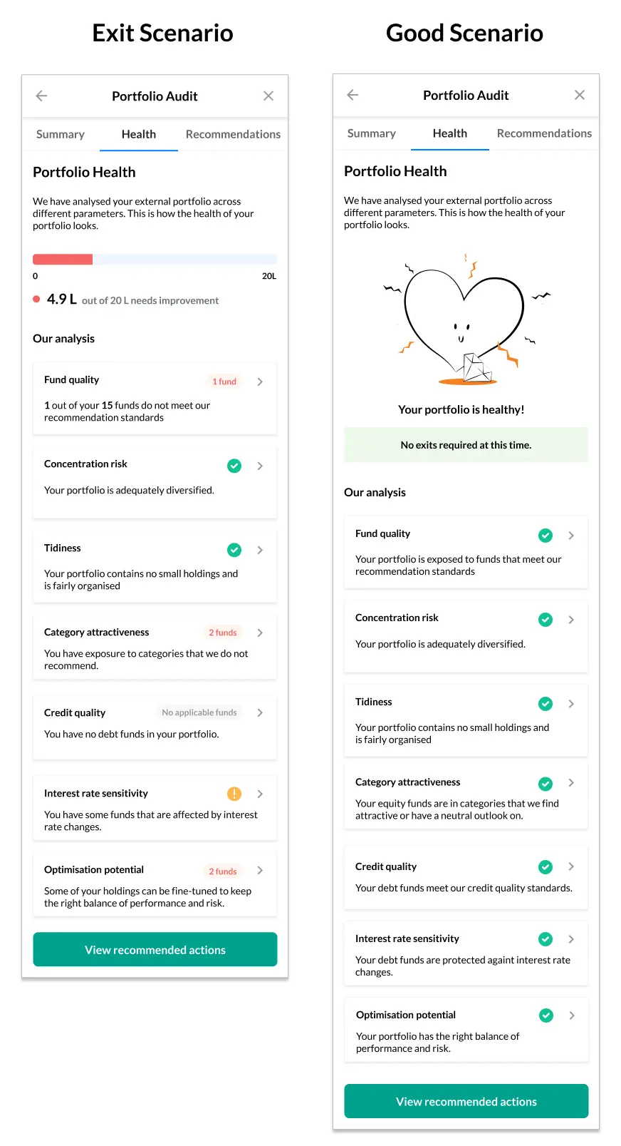 Portfolio health