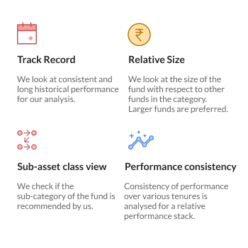 Analysis criteria for Equity funds