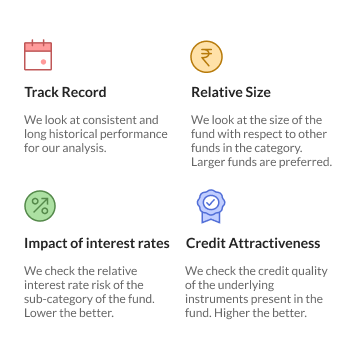 Analysis criteria for Debt funds