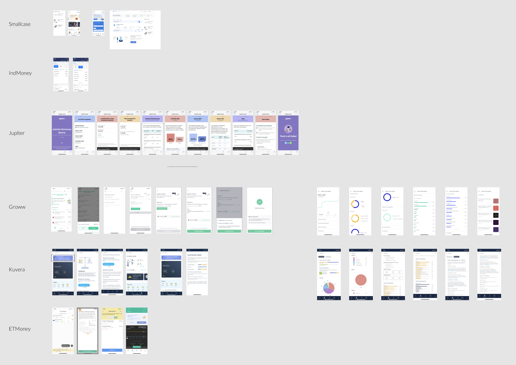 Comparing competitor flows and approach